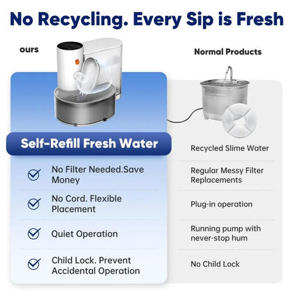 Acyacy Automatic Wireless Pet Water Fountain, Stainless Steel Bowl,2025 New Arrival, 3L Large, Rechargeable Feeding Dispenser with Anti-Accidental Touch Mode, No Filter, Cozyvibes Petlife