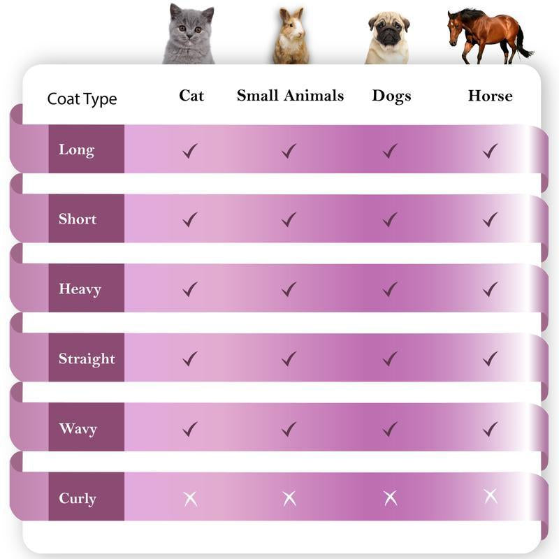 Dog Brush for Shedding & Grooming, Deshedding Tool for Short & Long Haired Dogs, Dog Comb, 5 Inches Long, 5Oz Weight