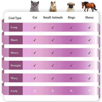 Dog Brush for Shedding & Grooming, Deshedding Tool for Short & Long Haired Dogs, Dog Comb, 5 Inches Long, 5Oz Weight