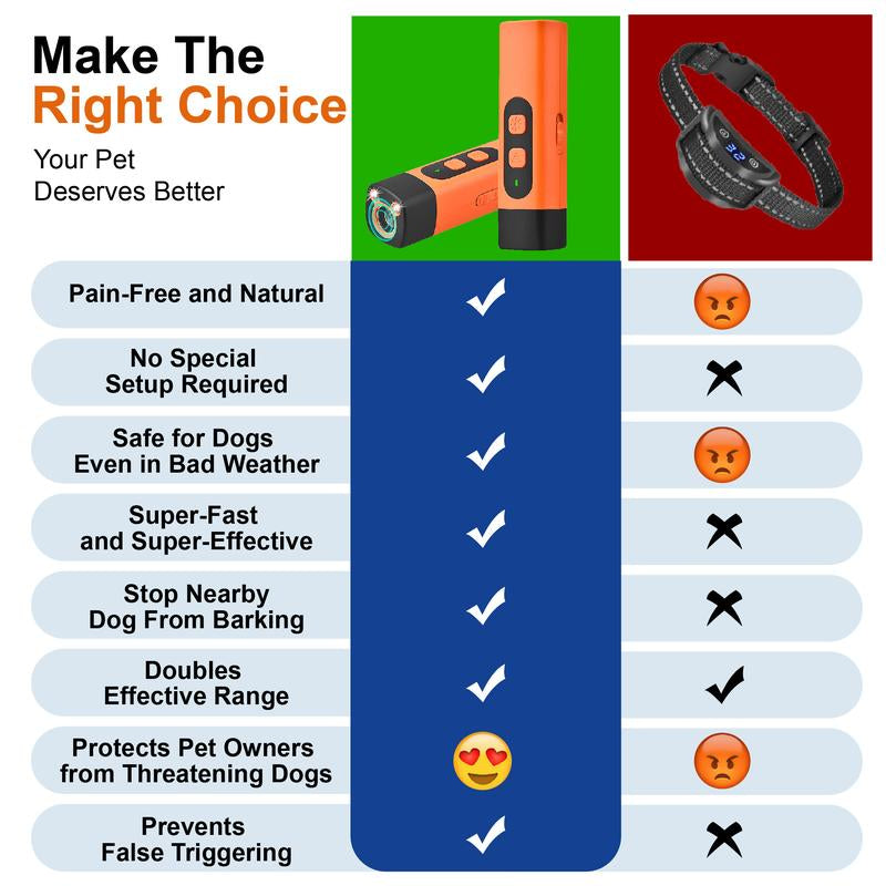 Dog Barking Deterrent Device, 2025 Anti-Barking Device, for Dogs 32-Foot Range Ultrasonic Dog Barking Deterrent, Humane Alternative to Training Collars, Works Indoors and Outdoors - Stubborn Barking Solution