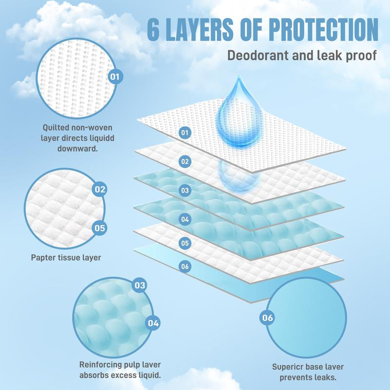 Goofypet 13" X 18" Training Pad, 100 Count Dog Pee Pads, Doggie Pads, Disposable Puppy Pee Pads