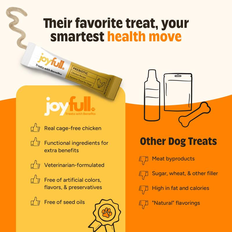 Joyfull Prebiotic Chicken Squeeze Treats for Dogs - 24 Packets with Benefits - 12 Oz Total Net Weight