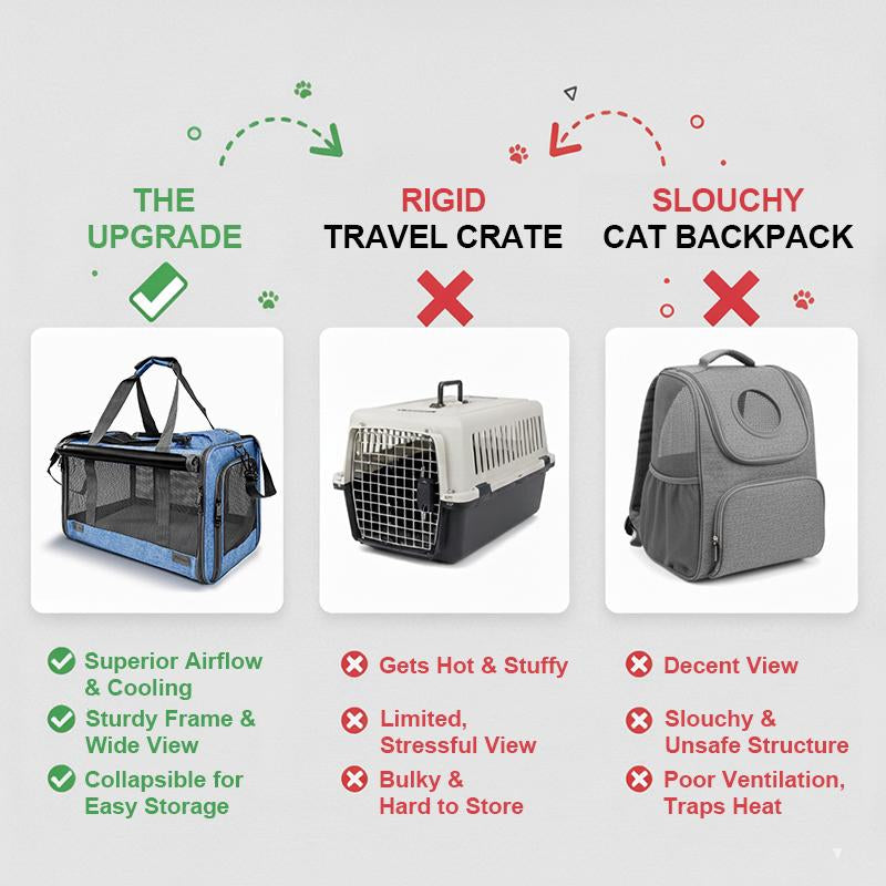 Soft-Sided Pet Carrier for Cats & Small Dogs, Foldable & Breathable Mesh Travel Bag with Secure Zippers & Privacy Flaps for Vet, Car, and Air Travel.